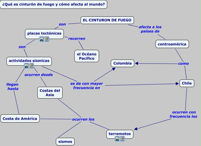 El Cinturón De Fuego ¿qué Es El Cinturón De Fuego Y Cómo Afecta Al Mundo